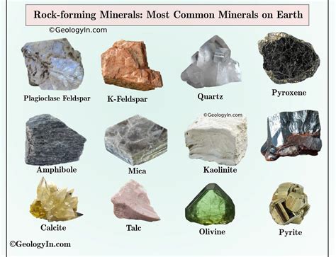 The Most Common Type Of Rock: An Overview Of Igneous, Sedimentary, And Metamorphic Rocks