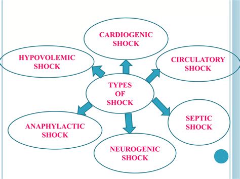 What Is The Most Common Type Of Shock (And Why It Matters)