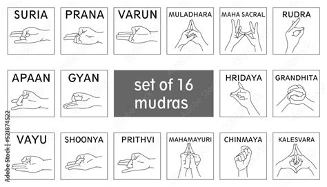 Most Common Yoga Mudras