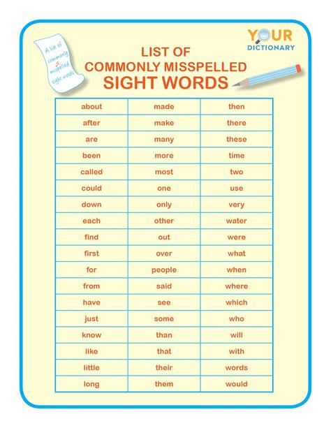 most commonly misspelled words worksheet