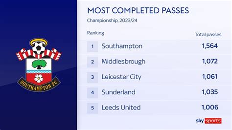 Most Completed Passes In A Game