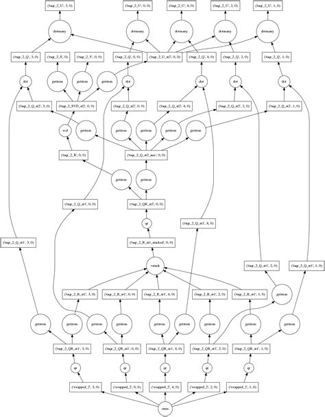 most complicated algorithm