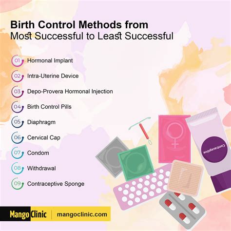Discover the Most Convenient Birth Control Options Today