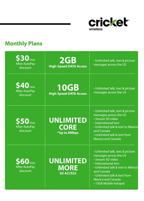 most cost effective cell phone plans
