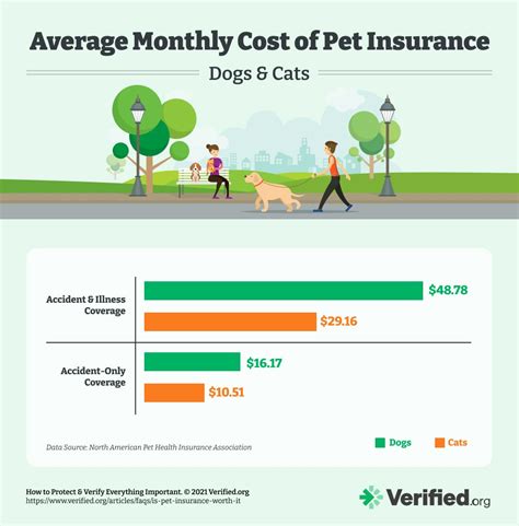 most cost effective pet insurance for dogs
