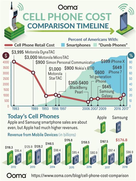 most cost efficient cell phone plan
