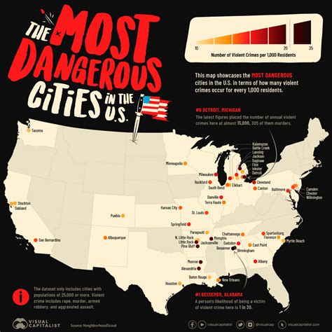 most dangerous cities in midwest