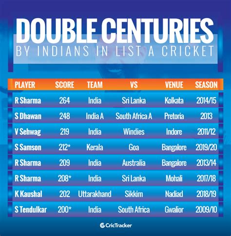 most double century in test match cricket