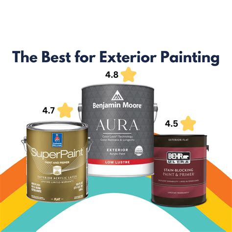 Most Durable Exterior Paint