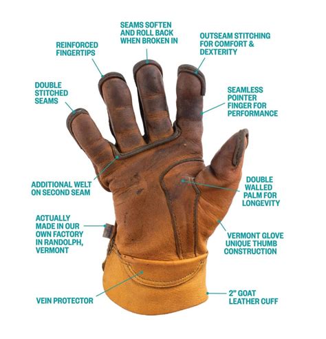 Most Durable Leather Gloves