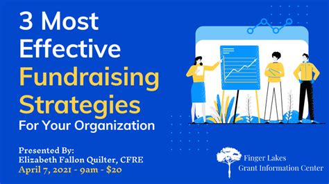 most effective fundraising strategies