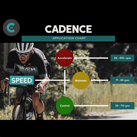 most efficient cycling cadence
