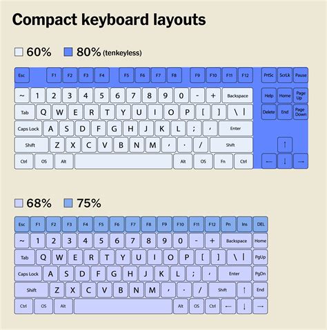 Most Efficient English Keyboard Layout