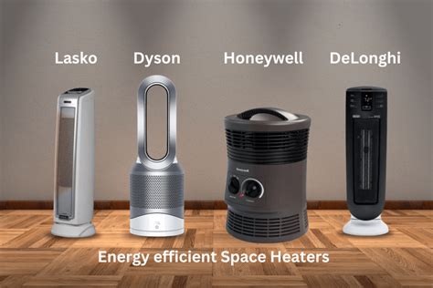 Most Efficient Heater For Home