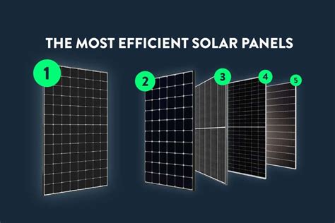 most efficient solar panels 2022 uk