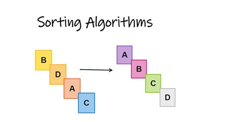 most efficient sorting algorithm c++