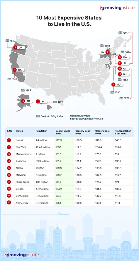 most expensive places to live usa 2023
