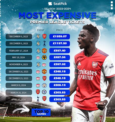 most expensive premier league squad 2024