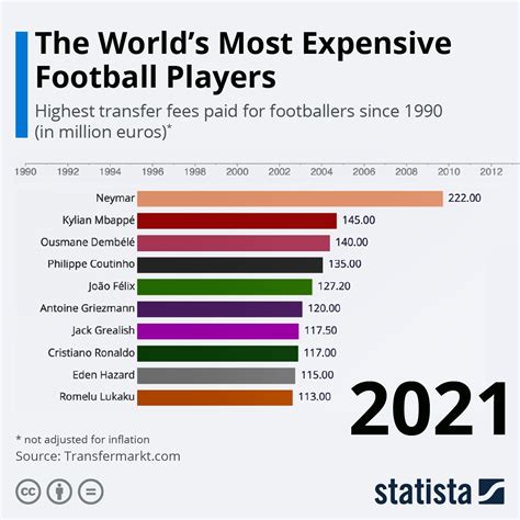 most expensive soccer player 2008