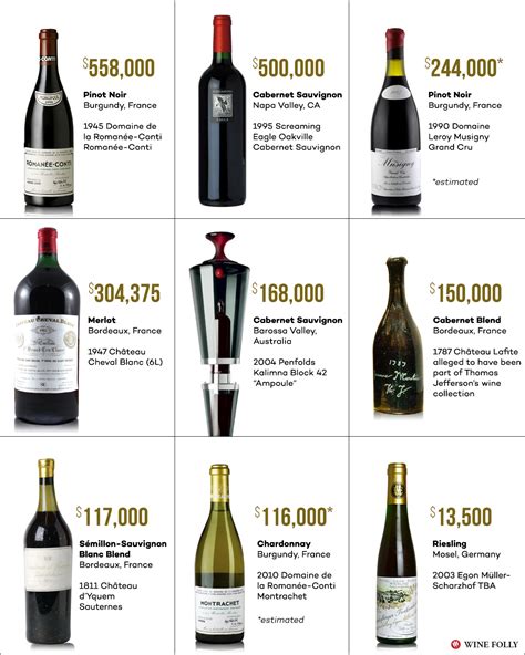 Most Expensive Table Wine
