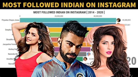 most followed indians on instagram