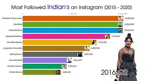 most followed on instagram in india