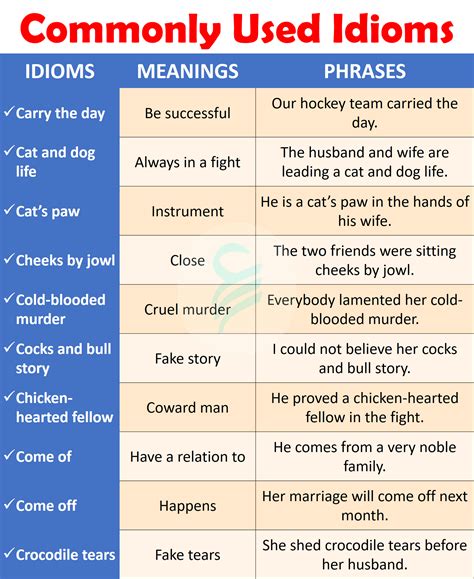 most frequently used idioms