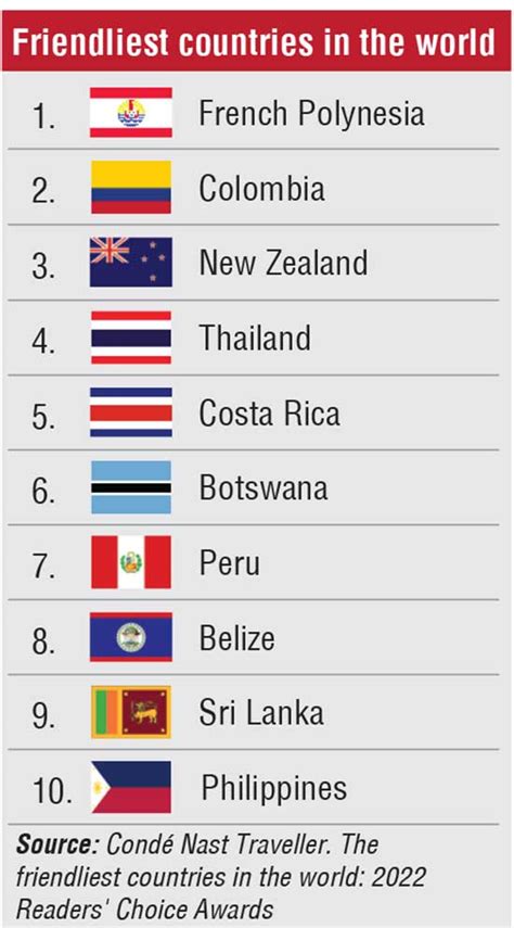 most friendliest country in the world