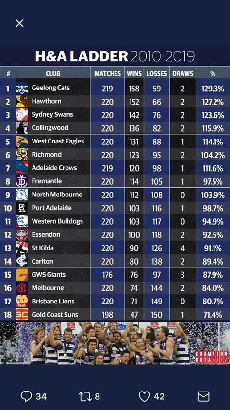 most games played afl list