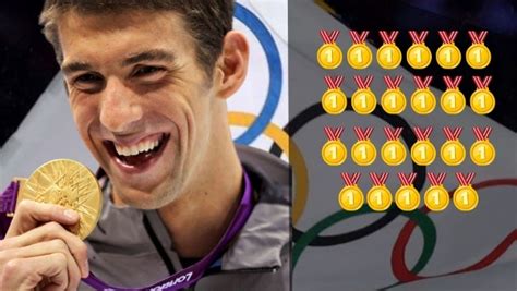 Most Gold.medals