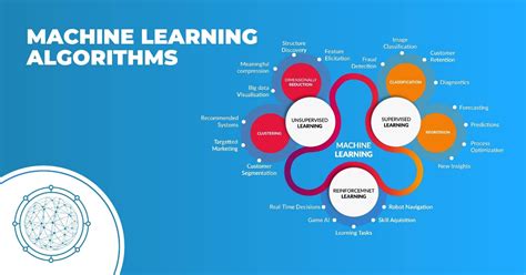 Top Machine Learning Algorithms Data Scientist Basic Tool Kit Vinod