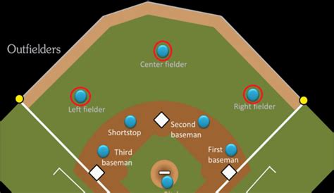 Most Important Outfield Position