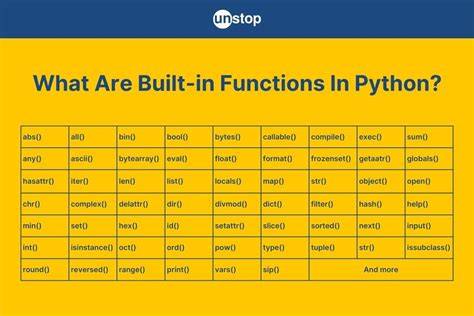 most important python built in functions
