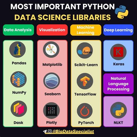 most important python libraries for data engineering
