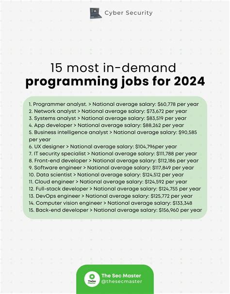 most in demand programming jobs