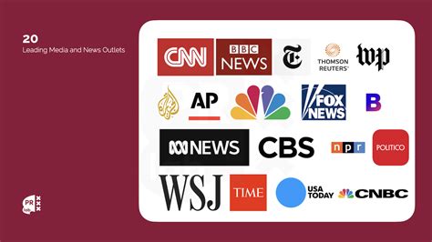 Most Influential Media Outlets