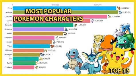 most liked pokemons