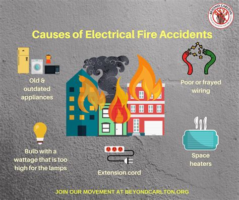 Most Likely Causes Of Electrical Fires