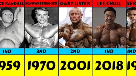 most mr universe wins