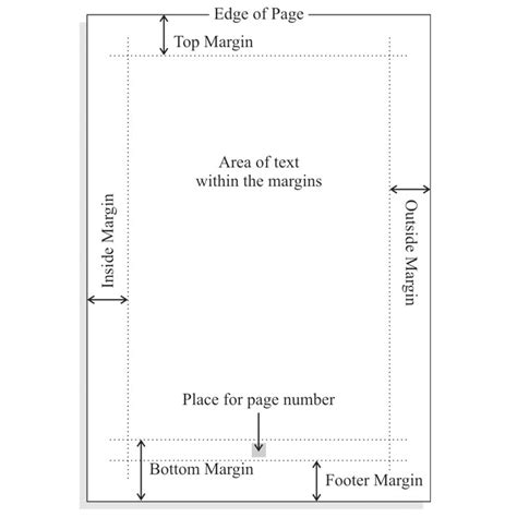 Most Narrow Printable Margins