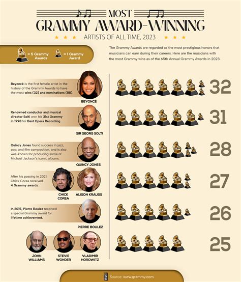 most number of grammy awards