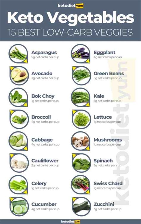 Most Nutritious Keto Vegetables
