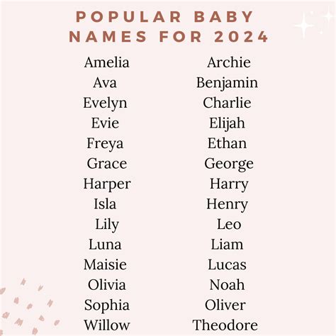 most popular baby names 2024