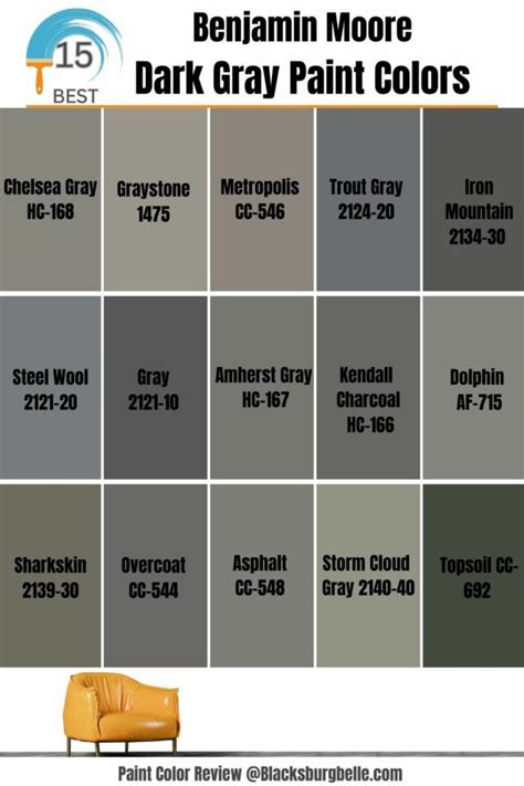 Most Popular Benjamin Moore Dark Gray