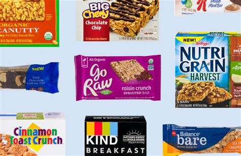 Most Popular Breakfast Bars