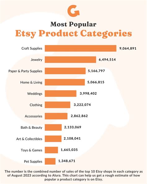 Most Popular Etsy Items