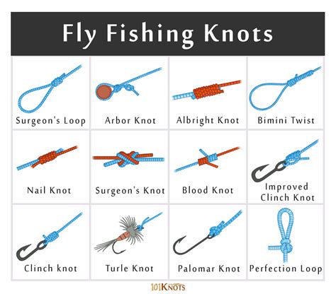 most popular fishing knots