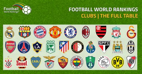 most popular football clubs in the world