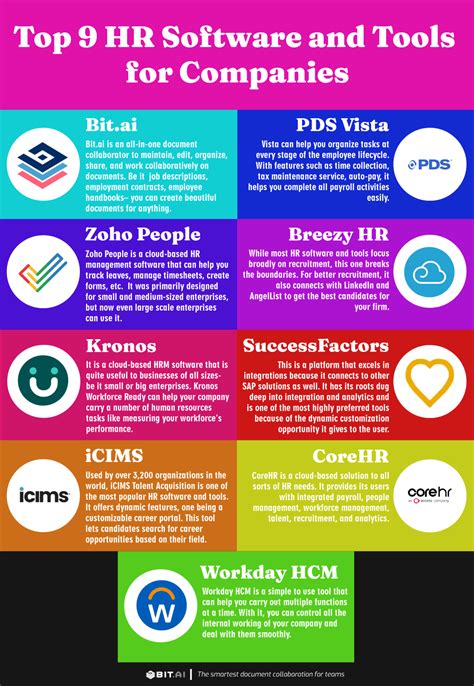 most popular hr software platforms