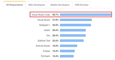 These Most Popular Ide For Android Development Popular Now